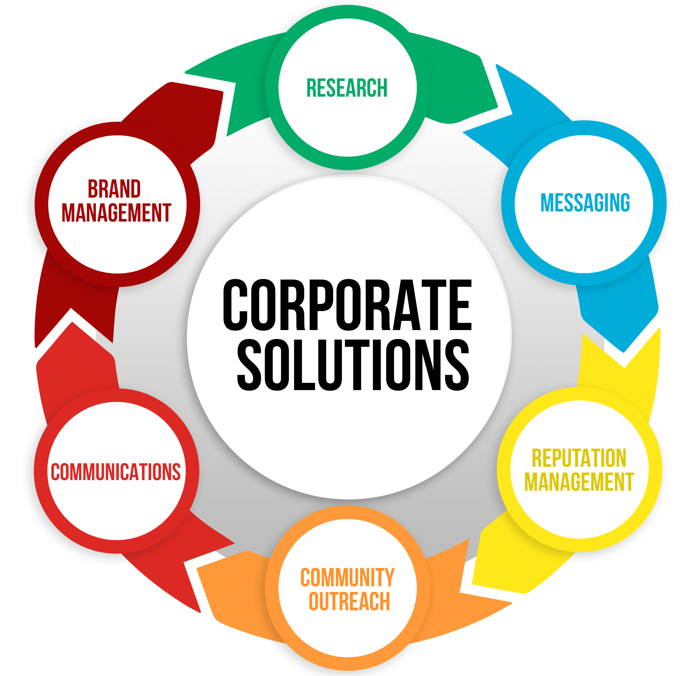 Corporate & Crisis Solutions Cornerstone Solutions